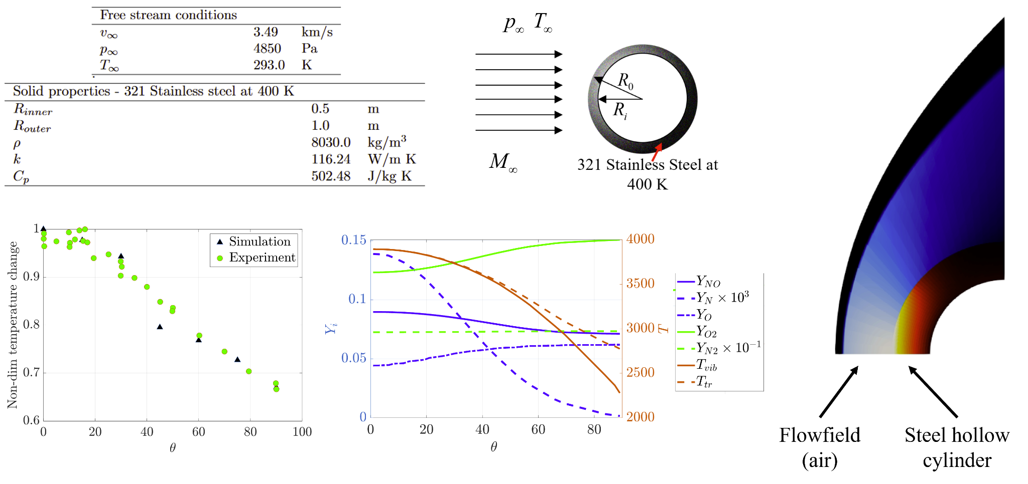Conjugate Heat Transfer